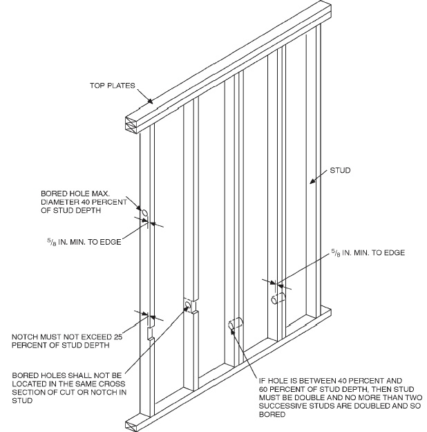 CHAPTER 6 WALL CONSTRUCTION - 2010 FLORIDA RESIDENTIAL CODE